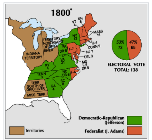 1800 election